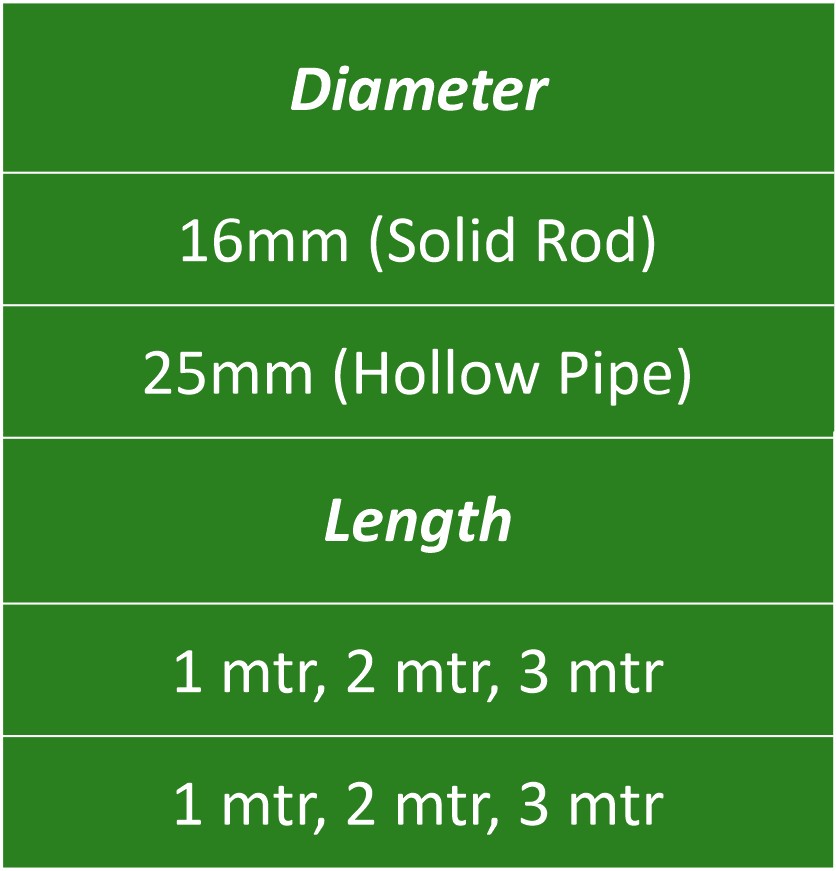 Packaging Details