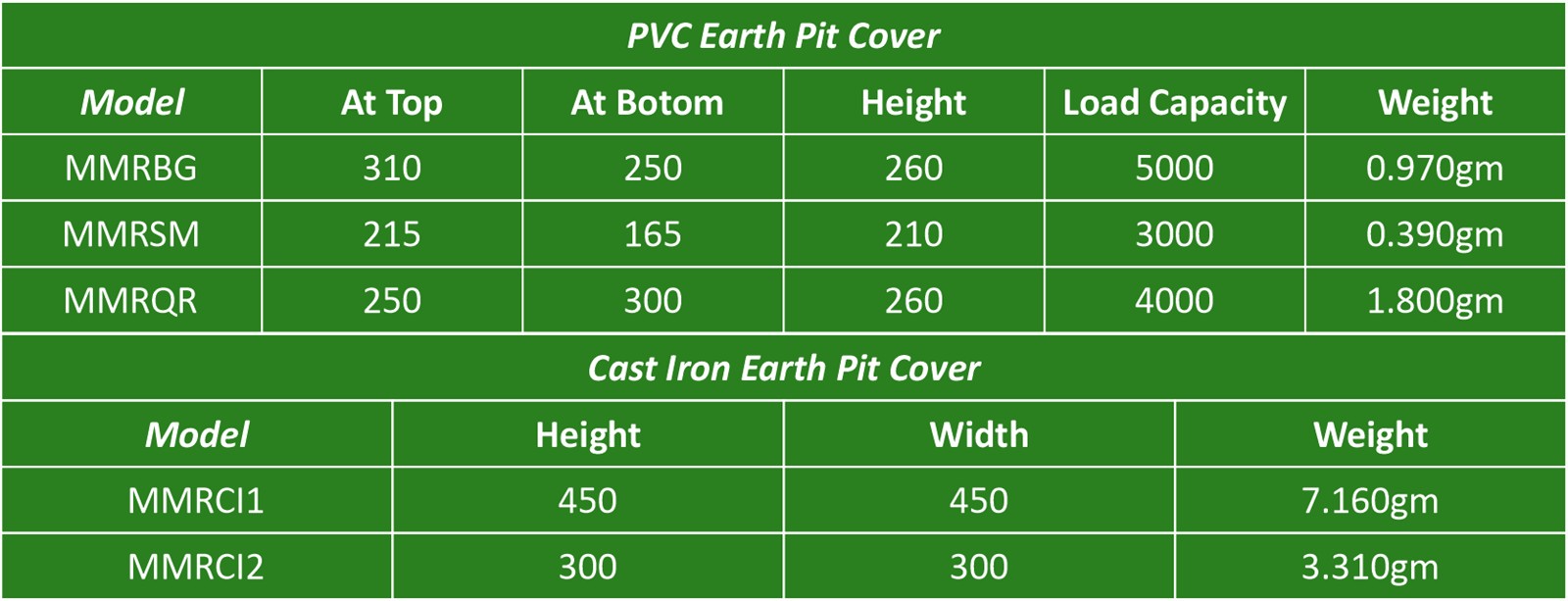 Packaging Details
